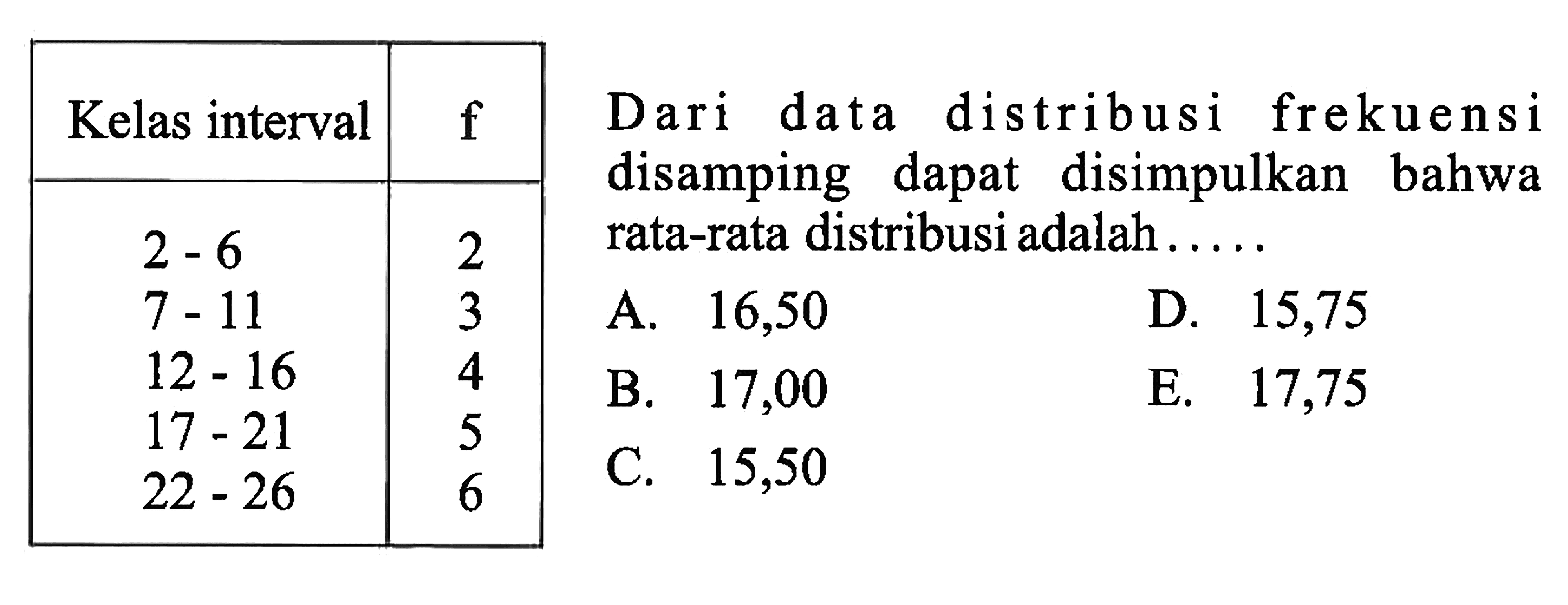 Dari data distribusi frekuensi disamping dapat disimpulkan bahwa rata-rata distribusi adalah.... Kelas interval f 2-6 1 7-11 3 12-16 4 17-21 5 22-26 6