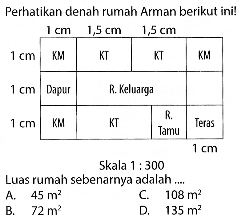 Perhatikan denah rumah Arman berikut ini! 1 cm 1,5 cm 1,5 cm 1 cm KM KT KT KM 1 cm Dapur R. Keluarga 1 cm KM KT R. Tamu Teras 1 cm Skala  1: 300 
Luas rumah sebenarnya adalah ....
A.  45 m^2 
C.  108 m^2 
B.  72 m^2 
D.  135 m^2 