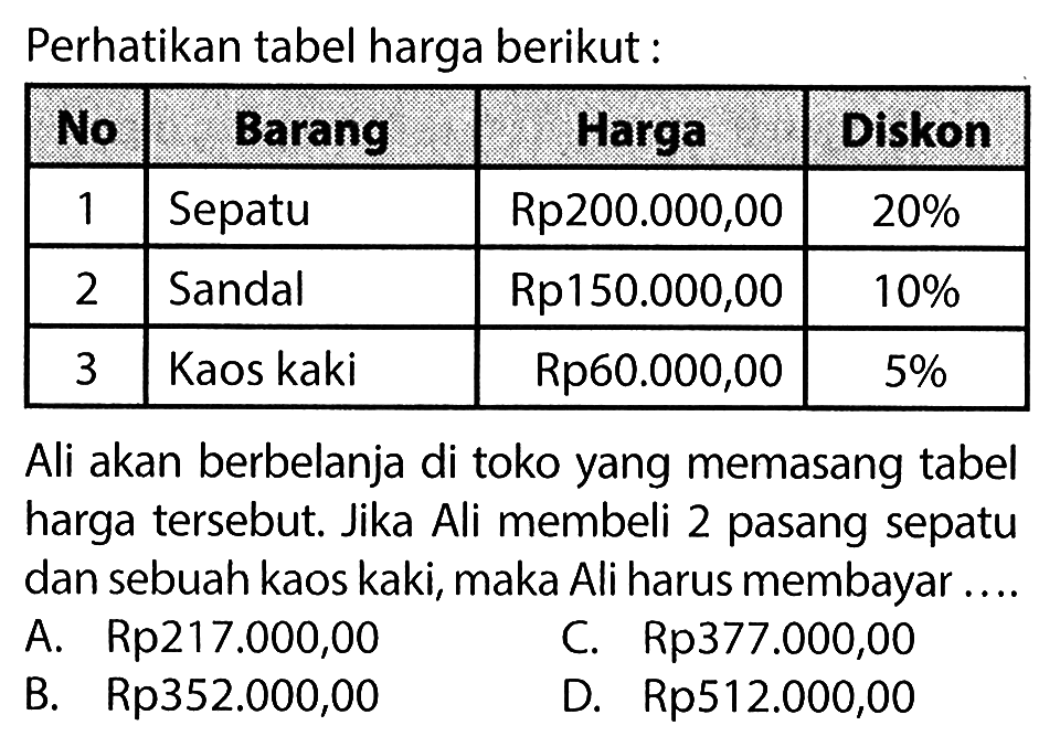 Perhatikan tabel harga berikut: 1. Sepatu Rp200.000,00 20% 2. Sandal Rp150.000,00 10% 3. Kaos Kaki Rp60.000,00 5% Ali akan berbelanja di toko yang memasang tabel harga tersebut. Jika Ali membeli 2 pasang sepatu dan sebuah kaos kaki, maka Ali harus membayar...