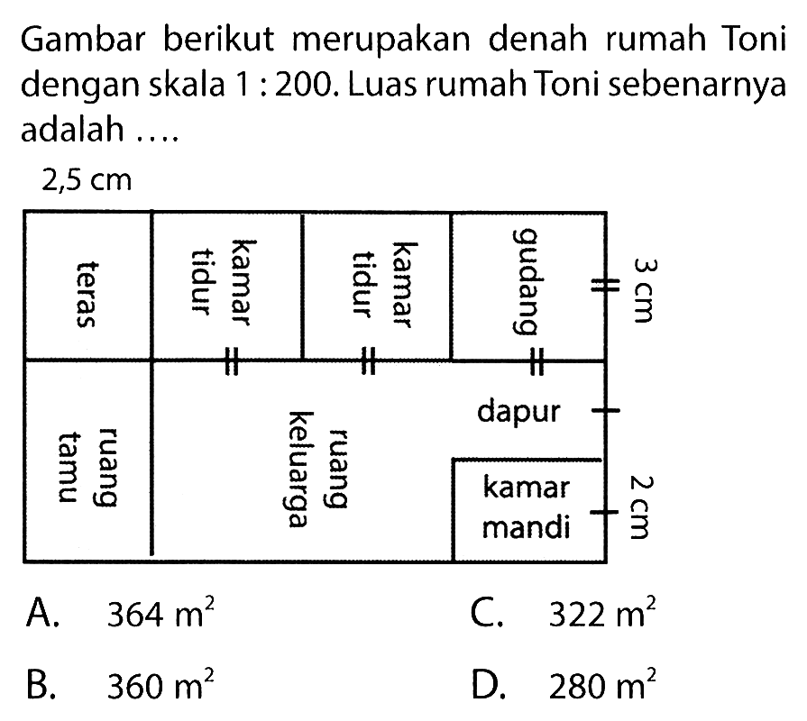 Gambar berikut merupakan denah rumah Toni dengan skala 1:200. Luas rumah Toni sebenarnya adalah ....2,5 cm