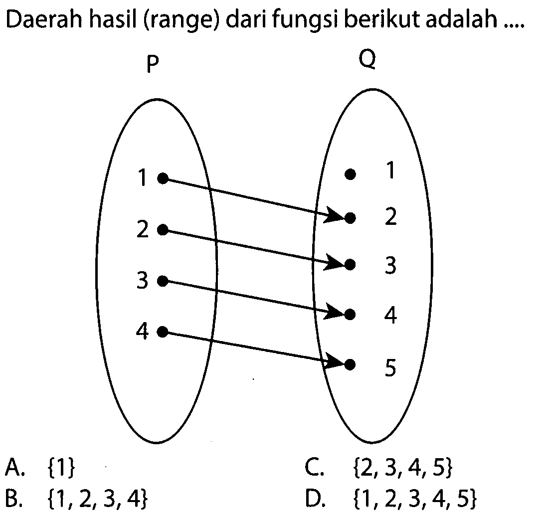 Daerah hasil (range) dari fungsi berikut adalah .... P1234 Q12345