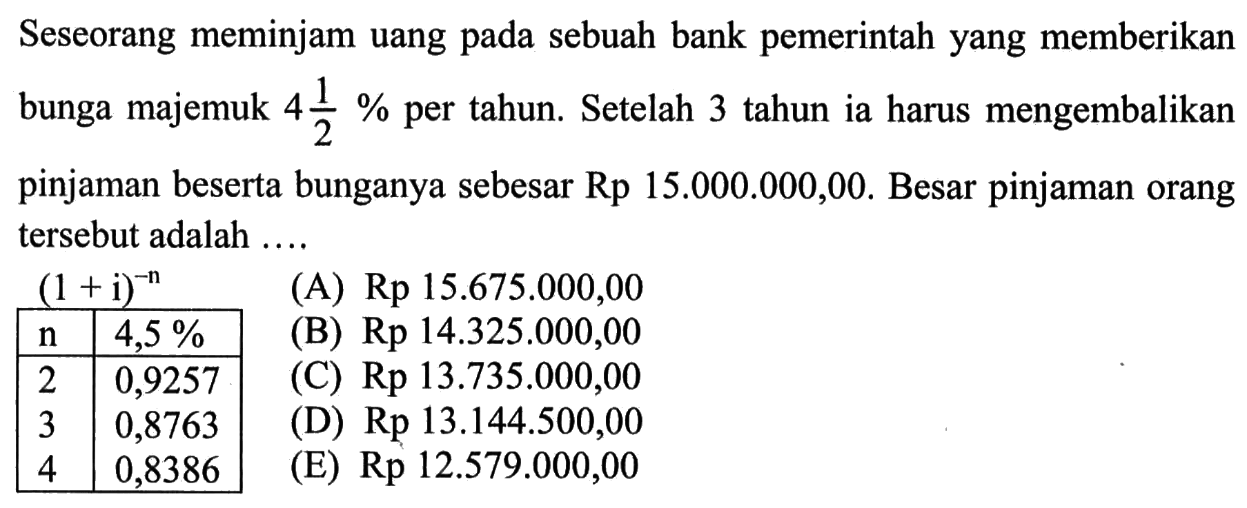 Seseorang meminjam uang pada sebuah bank pemerintah yang memberikan bunga majemuk 4 1/2 % per tahun. Setelah 3 tahun ia harus mengembalikan pinjaman beserta bunganya sebesar Rp 15.000.000,00. Besar pinjaman orang tersebut adalah ....(1+i)^-nn 4,5 % 2 0,9257 3 0,8763 4 0,8386 