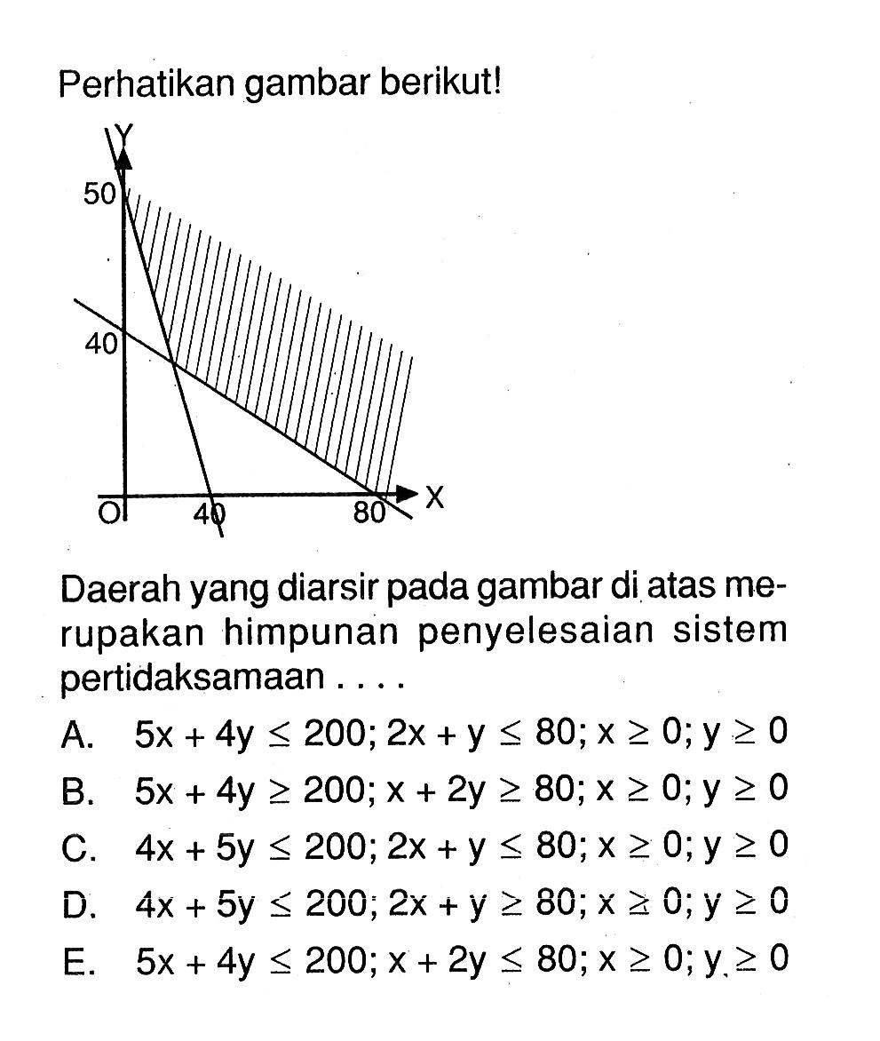 Perhatikan gambar berikut! 50 40 80 Daerah yang diarsir pada gambar di atas merupakan himpunan penyelesaian sistem pertidaksamaan....