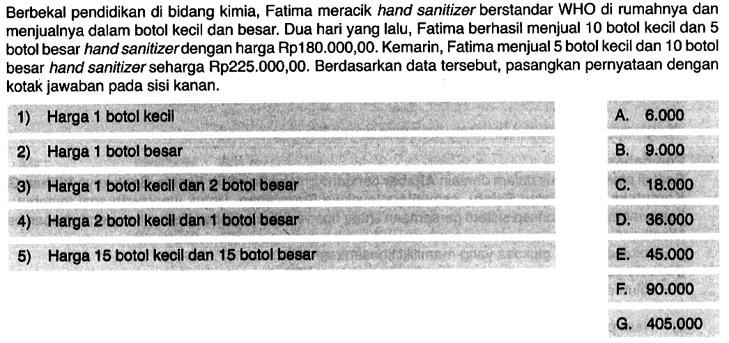 Berbekal pendidikan di bidang kimia, Fatima meracik hand sanitizer berstandar WHO di rumahnya dan menjualnya dalam botol kecil dan besar. Dua hari yang lalu, Fatima berhasil menjual 10 botol kecil dan 5 botol besar hand sanitizer dengan harga Rp180.000,00. Kemarin, Fatima menjual 5 botol kecil dan 10 botol besar hand sanitizer seharga Rp225.000,00. Berdasarkan data tersebut, pasangkan pernyataan dengan kotak jawaban pada sisi kanan 1) Harga 1 botol kecil A. 6.000 2) Harga botol bosar B. 9.000 3) Harga 1 botol kecil dan 2 botol besar C. 18.000 4) Harga 2 botol kecil dan 1 botol besar D. 36.000 5) Harga 15 botol kecil dan 15 botol besar E. 45.000 R 90.000 G. 405.000