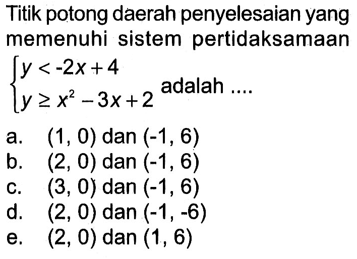 Titik potong daerah penyelesaian yang memenuhi sistem pertidaksamaan y<-2x+4 y>=x^2-3x+2 adalah....