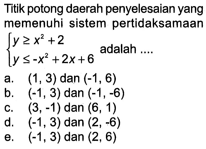 Titik potong daerah penyelesaian yang memenuhi sistem pertidaksamaan y>=x^2+2 y<=-x^2+2x+6 adalah....