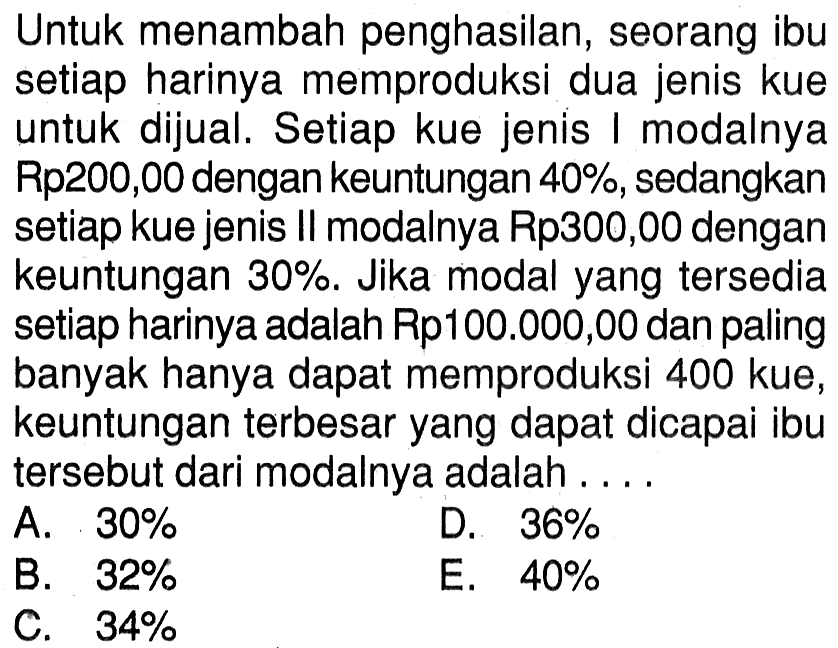 Untuk menambah penghasilan, seorang ibu setiap harinya memproduksi dua jenis kue untuk dijual. Setiap kue jenis I modalnya Rp200,00 dengan keuntungan 40%, sedangkan setiap kue jenis Il modalnya Rp300,00 dengan keuntungan 30%. Jika modal yang tersedia setiap harinya adalah Rp100.000,00 dan paling banyak hanya dapat memproduksi 400 kue, keuntungan terbesar yang dapat dicapai ibu tersebut dari modalnya adalah . . . .