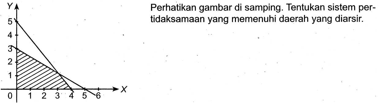 Y 5 4 3 2 1 0 1 2 3 4 5 6 X Perhatikan gambar di samping. Tentukan sistem pertidaksamaan yang memenuhi daerah yang diarsir.