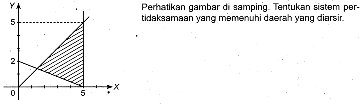 Y 5 2 0 5 X Perhatikan gambar di samping. Tentukan sistem per- tidaksamaan yang memenuhi daerah yang diarsir.