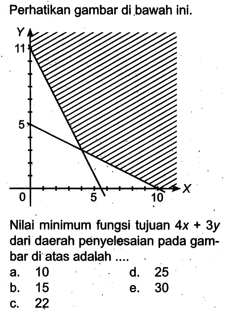 Perhatikan gambar di bawah ini.Y 11 5 0 5 10 XNilai minimum fungsi tujuan  4x+3y  dari daerah penyelesaian pada gambar di atas adalah ....