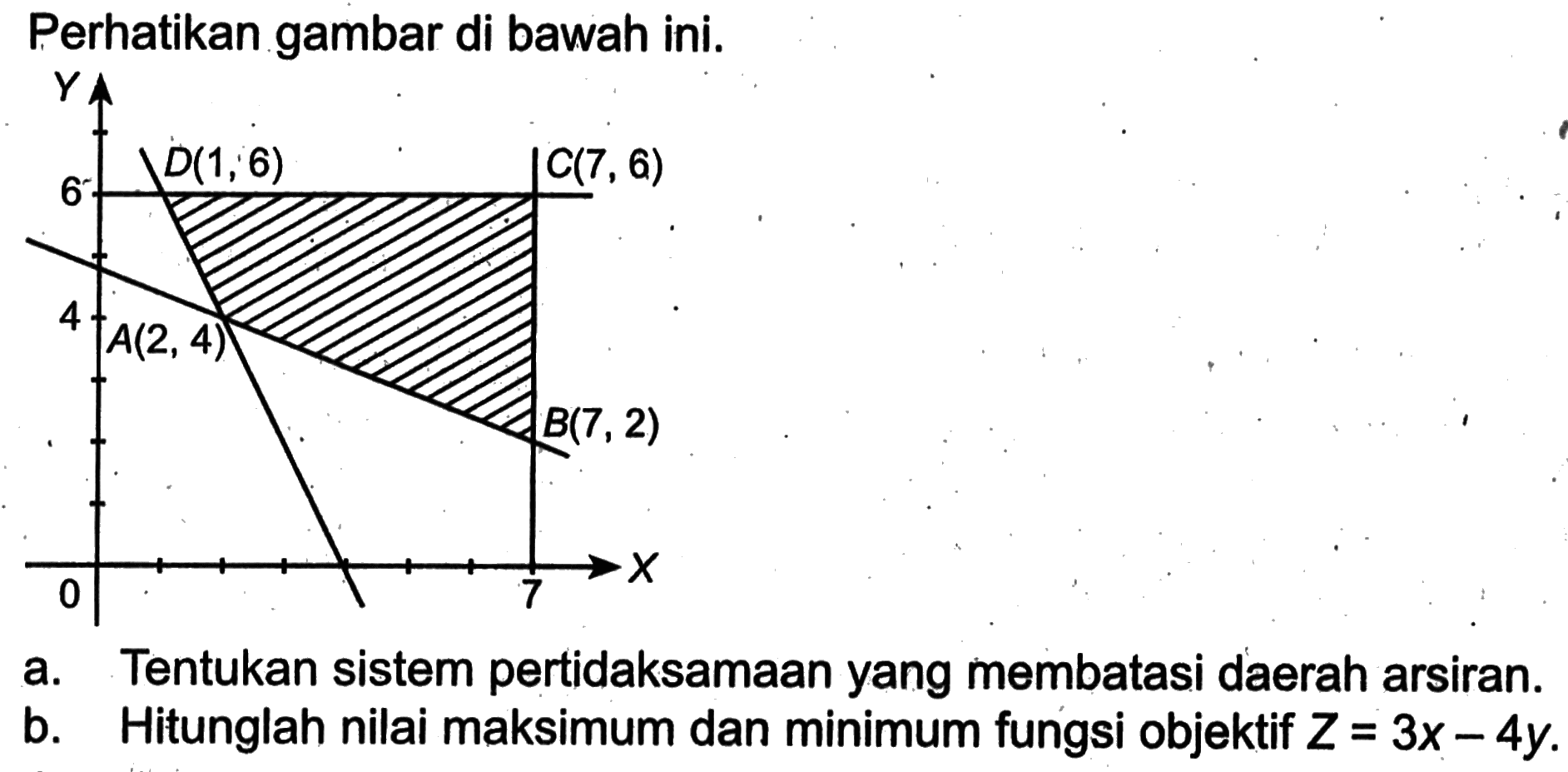 Perhatikan gambar di bawah ini. Y 6 D(1,6) C(7,6) 4 A(2,4) B(7,2) 0 X a. Tentukan sistem pertidaksamaan yang membatasi daerah arsiran. b. Hitunglah nilai maksimum dan minimum fungsi objektif Z=3x-4y.