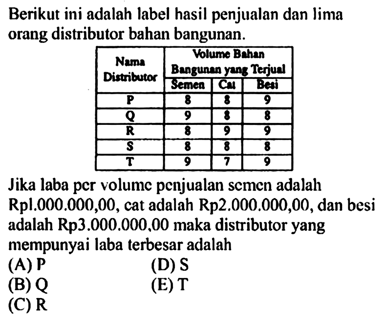 Berikut ini adalah tabel hasil penjualan dan lima orang distributor bahan bangunan. 
Nama Distributor Volume Bahan Bangunan yang Terjual Semen Cat Besi 
P 8 8 9 
Q 9 8 8 
R 8 9 9 
S 8 8 8 
T 9 7 9 
Jika laba per volume penjualan semen adalah Rp1.000.000,00, cat adalah Rp2.000.000,00, dan besi adalah Rp3.000.000,00 maka distributor yang mempunyai laba terbesar adalah