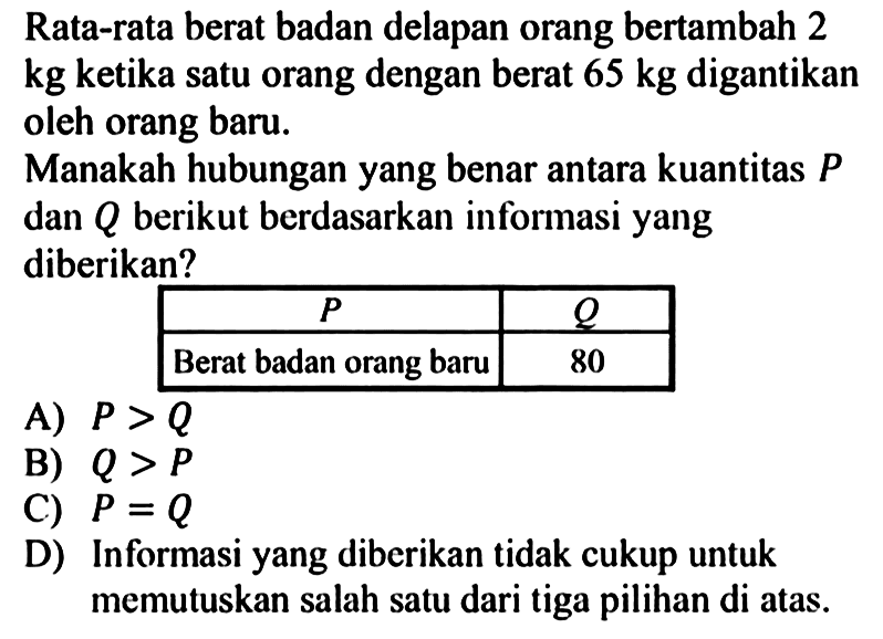 Rata-rata berat badan delapan orang bertambah 2 kg ketika satu orang dengan berat 65 kg digantikan oleh orang baru: Manakah hubungan yang benar antara kuantitas P dan Q berikut berdasarkan informasi yang diberikan? P Berat badan orang baru A) P > Q B)Q > P C)P = Q D) Informasi yang diberikan tidak cukup untuk memutuskan salah satu dari tiga pilihan di atas.