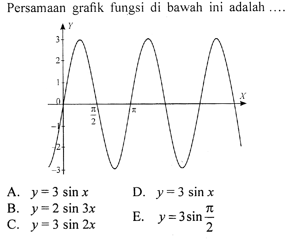 Persamaan grafik fungsi di bawah ini adalah.... Y 3 2 1 pi/2 pi