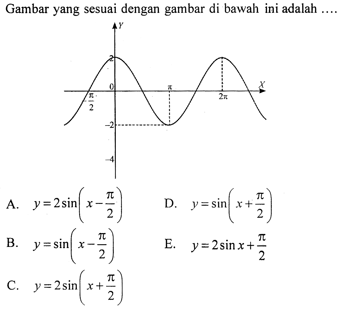 Gambar yang sesuai dengan gambar di bawah ini adalah ....
A.  y=2 sin (x-(pi)/(2)) 
D.  y=sin (x+(pi)/(2)) 
B.  y=sin (x-(pi)/(2)) 
E.  y=2 sin x+(pi)/(2) 
C.  y=2 sin (x+(pi)/(2)) 