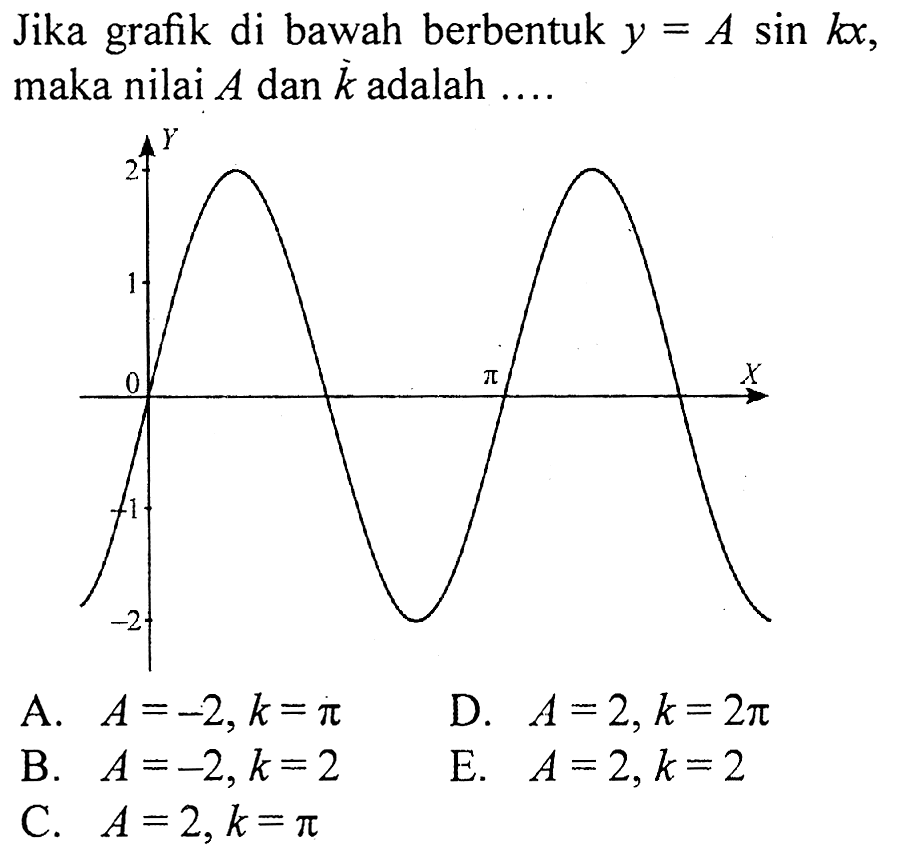 Jika grafik di bawah berbentuk y= A sin kx, maka nilai A dan k adalah....