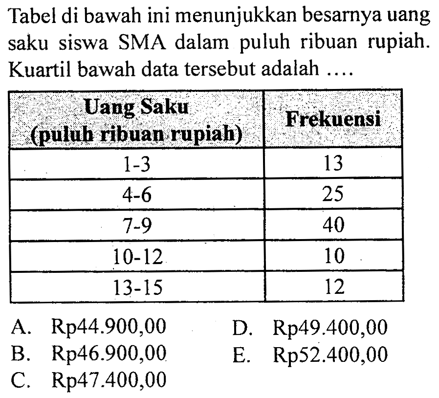 Tabel di bawah ini menunjukkan besarnya uang saku siswa SMA dalam puluh ribuan rupiah. Kuartil bawah data tersebut adalah .... Uang Saku (puluh ribuan rupiah) Frekuensi 1-3 13 4-6 25 7-9 40 10-12 10 13-15 12