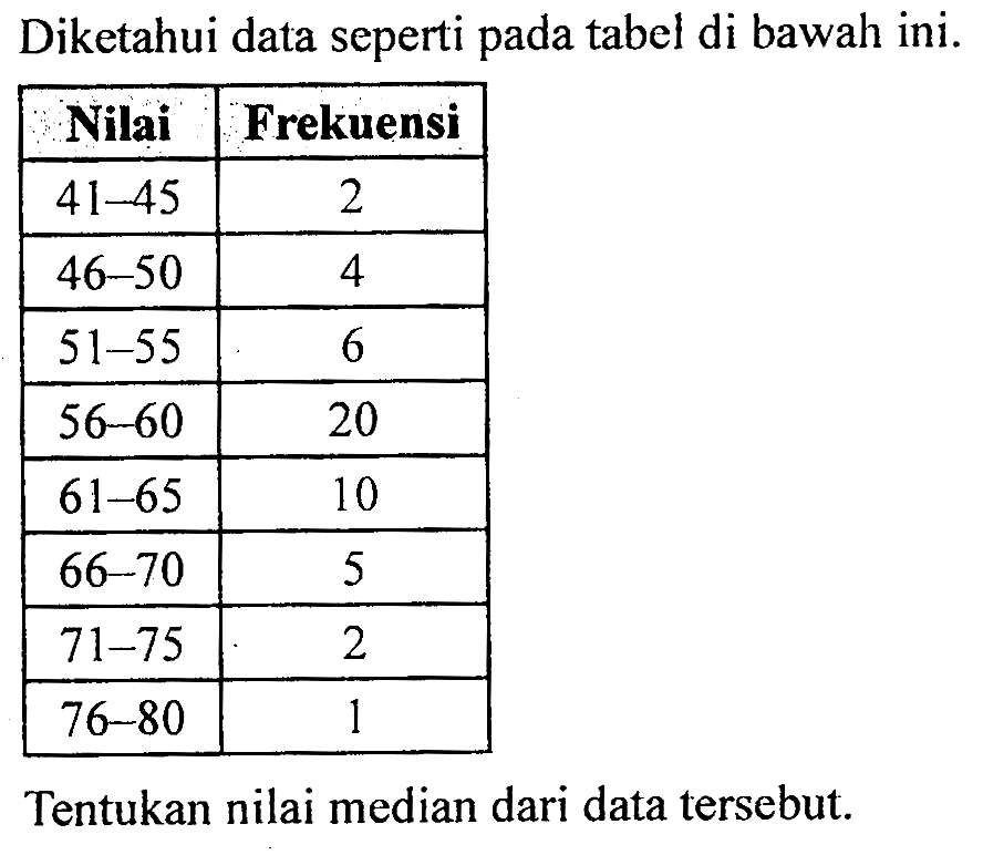 Diketahui data seperti pada tabel di bawah ini. Nilai Frekuensi 41-45 2 46-50 4 51-55 6 56-60 20 61-65 10 66-70 5 71-75 2 76-80 1 Tentukan nilai median dari data tersebut.