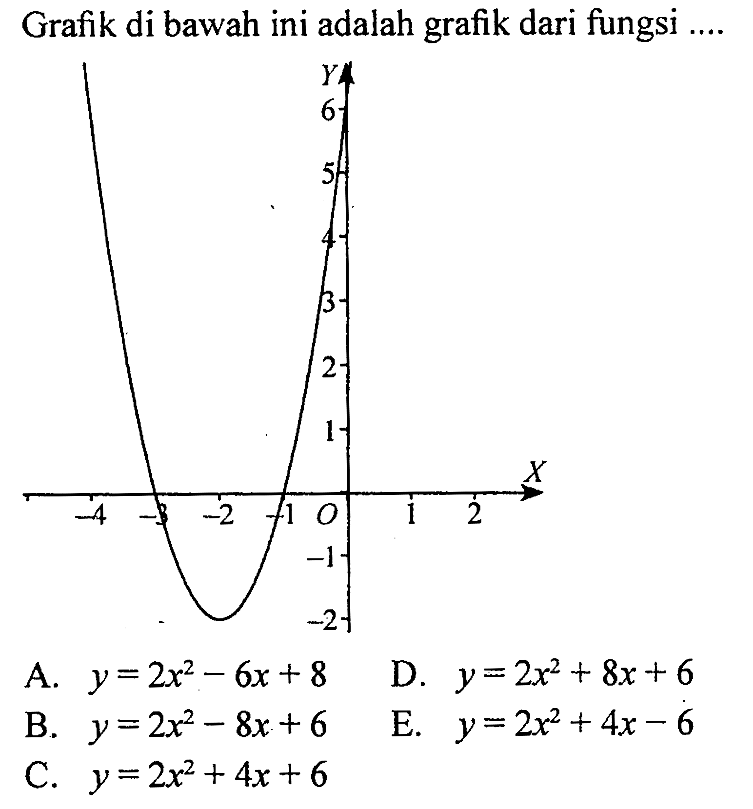 Grafik di bawah ini adalah grafik dari fiungsi ....