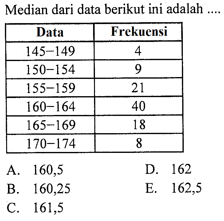 Median dari data berikut ini adalah.... Data Frekuensi 145-149 4 150-154 9 155-159 21 160-164 40 165-169 18 170-174 8