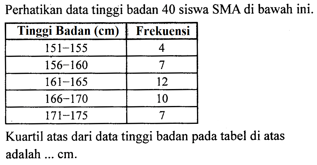 Perhatikan data tinggi badan 40 siswa SMA di bawah ini. Tinggi Badan (cm) Frekuensi 151-155 4 156-160 7 161-165 12 166-170 10 171-175 7 Kuartil atas dari data tinggi badan pada tabel di atas adalah ... cm.