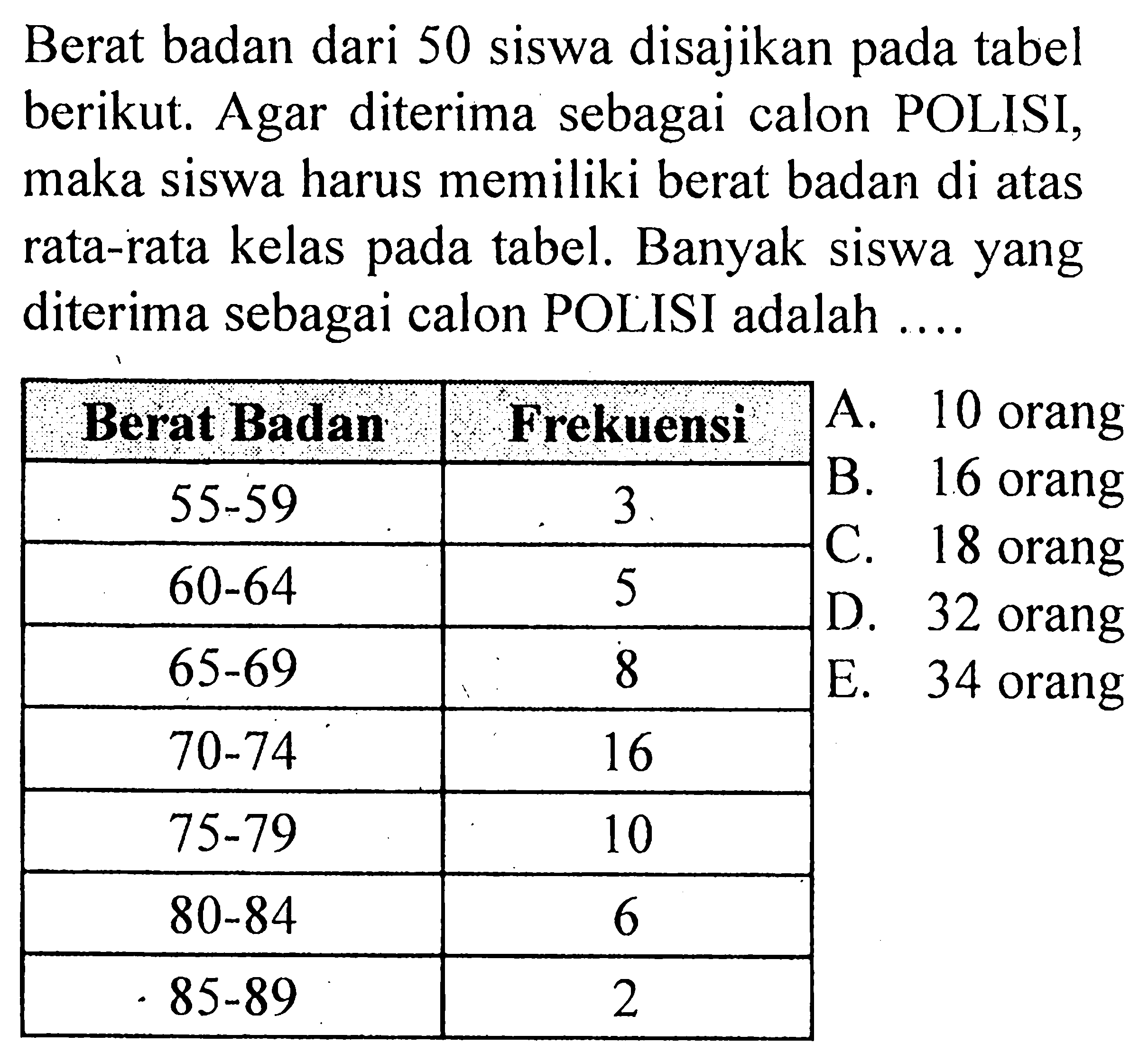 Berat badan dari 50 siswa disajikan pada tabel berikut. Agar diterima sebagai calon POLISI, maka siswa harus memiliki berat badan di atas rata-rata kelas pada tabel. Banyak siswa yang diterima sebagai calon POLISI adalah .... Berat Badan  Frekuensi    55-59   3    60-64   5    65-69   8    70-74   16    75-79   10    80-84   6    85-89   2 