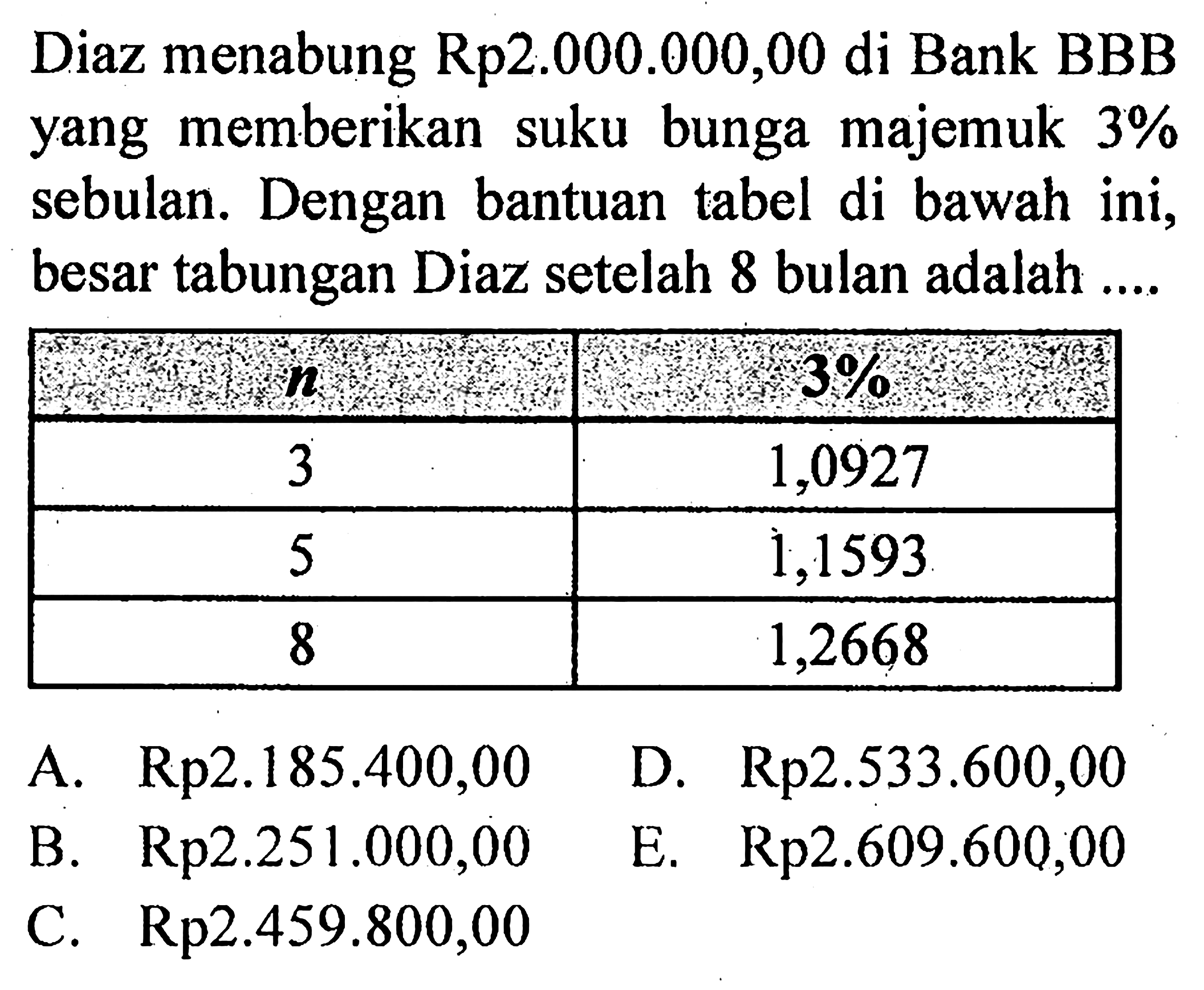 Diaz menabung Rp2.000.000,00 di Bank BBB yang memberikan suku bunga majemuk 3% sebulan. Dengan bantuan tabel di bawah ini, besar tabungan Diaz setelah 8 bulan adalah ....n  3%  3  1,0927 5  1,1593 8  1,2668 