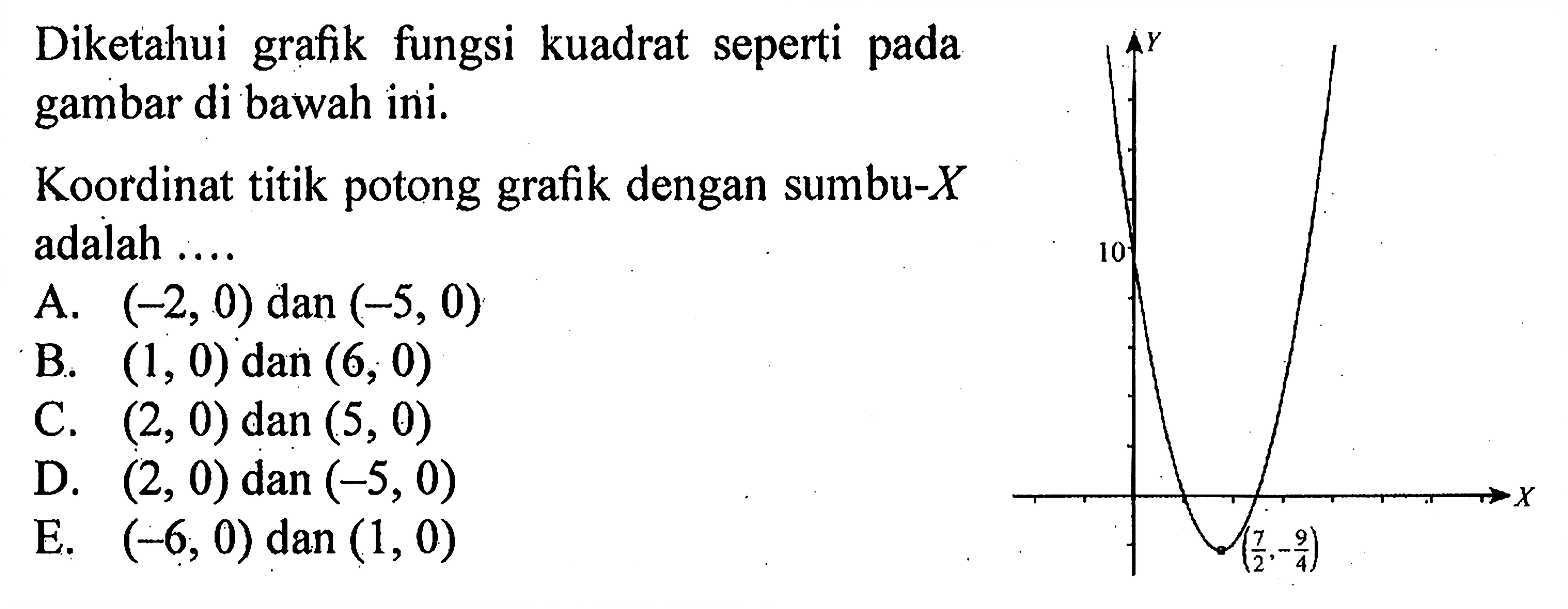 Diketahui grafik fungsi kuadrat seperti pada gambar di bawah ini. Koordinat titik potong grafik dengan sumbu- X adalah .... Y 10 (7/2, -9/4) X 