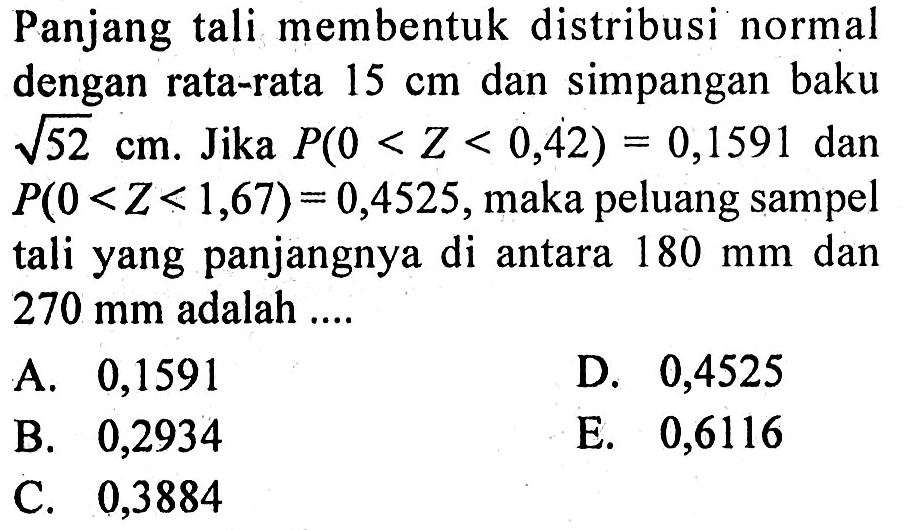 Panjang tali membentuk distribusi normal dengan rata-rata  15 cm  dan simpangan baku akar(52) cm . Jika  P(0<Z<0,42)=0,1591  dan  P(0<Z<1,67)=0,4525 , maka peluang sampel tali yang panjangnya di antara  180 mm  dan  270 mm  adalah ....
