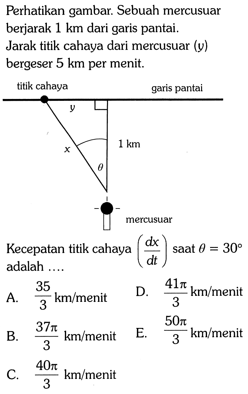 Perhatikan gambar Sebuah mercusuar berjarak 1 km dari garis pantai. Jarak titik cahaya dari mercusuar (y) bergeser 5 km per menit. titik cahaya garis pantai 1 km y x theta mercusuar Kecepatan titik cahaya (dx/dt) saat theta=30 adalah ....