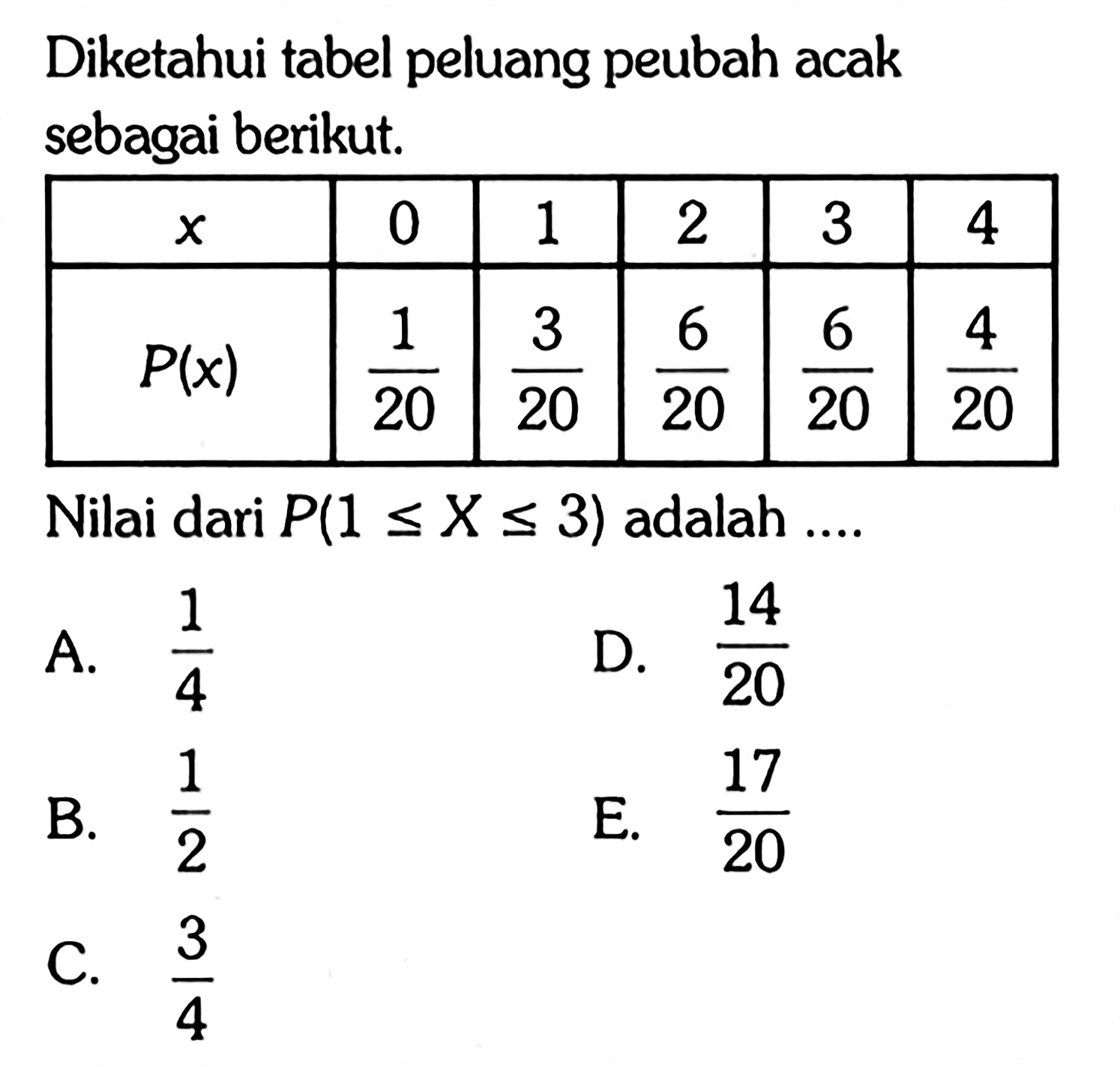 Diketahui tabel peluang peubah acak sebagai berikut. x 0 1 2 3 4  P(x) 1/20 3/20 6/20 6/20 4/20  Nilai dari  P(1<=X<=3) adalah ....  