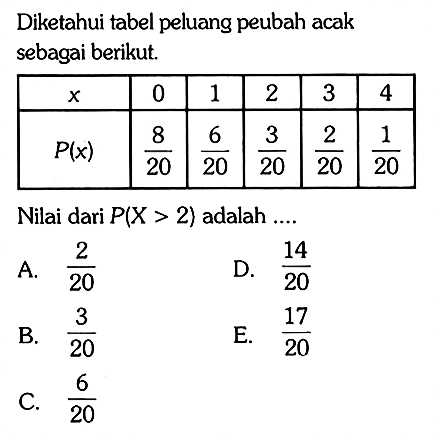 Diketahui tabel peluang peubah acak sebagai berikut. x 0 1 2 3 4  P(x) 8/20 6/20 3/20 2/20 1/20  Nilai dari  P(X>2)  adalah .... 