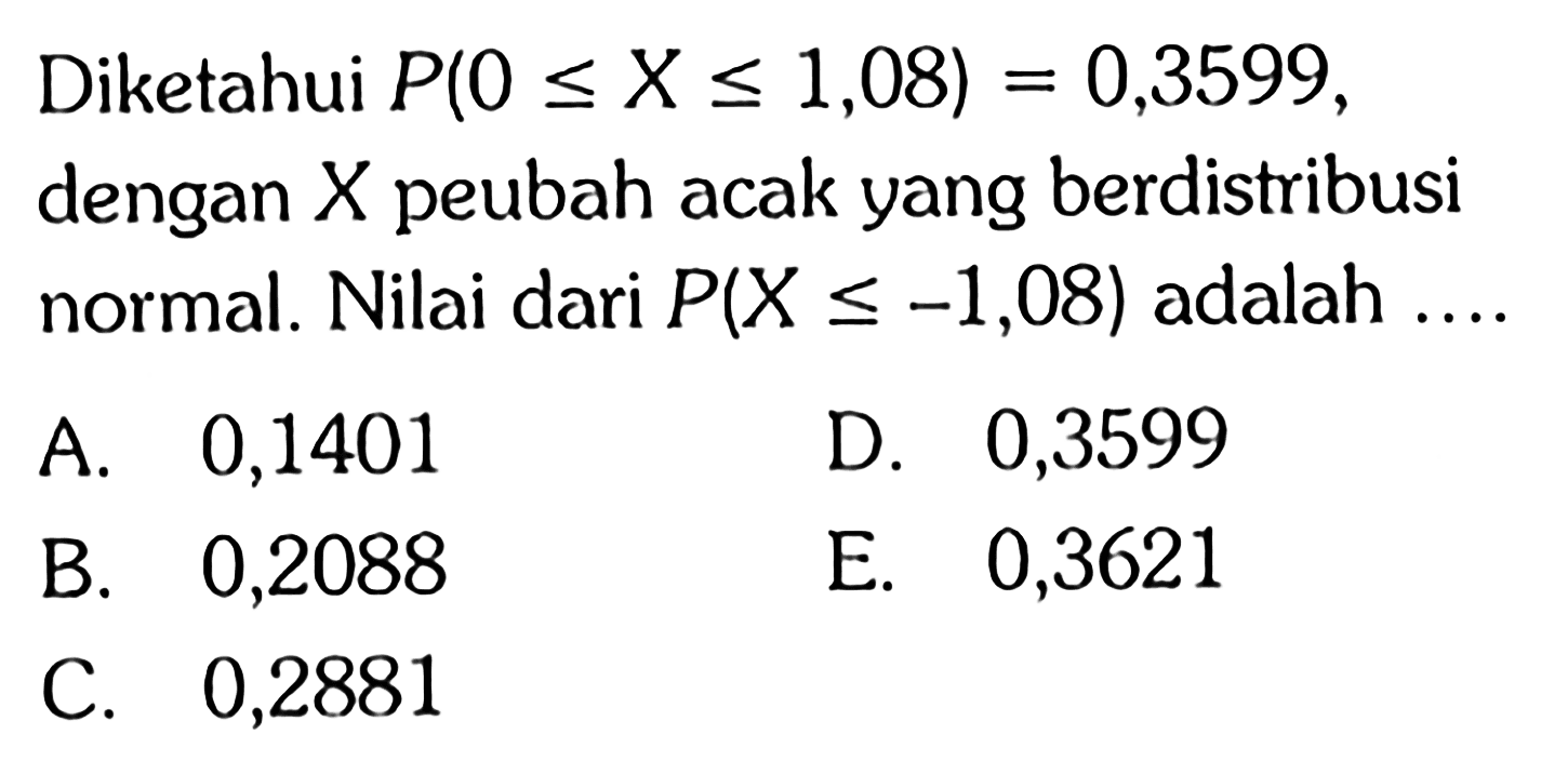 Diketahui  P(0<=X<=1,08)=0,3599, dengan  X  peubah acak yang berdistribusi normal. Nilai dari P(X<=-1,08) adalah ....  