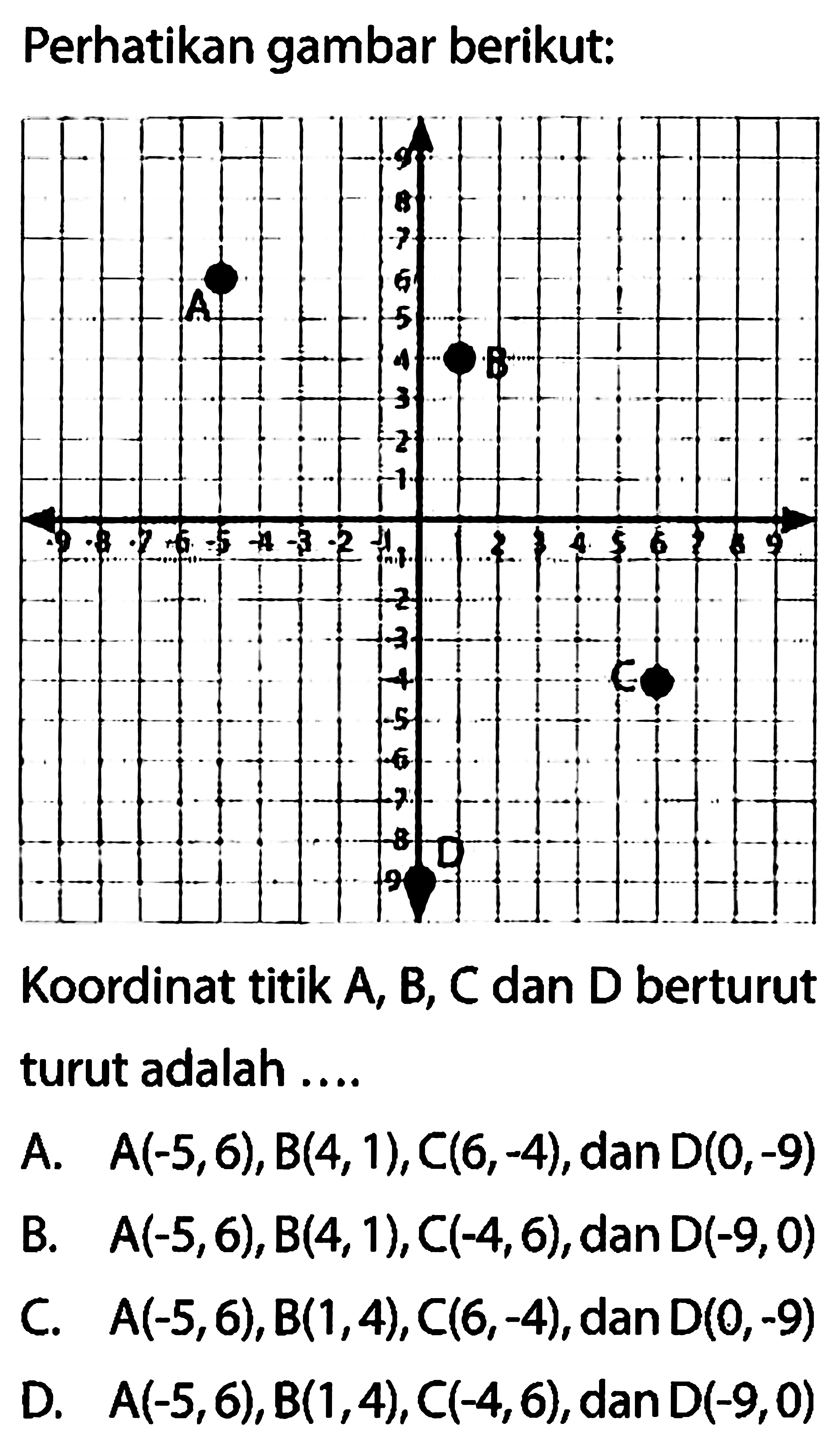 Perhatikan gambar berikut:
Koordinat titik A, B, C dan D berturut turut adalah ....
A.  A(-5,6), B(4,1), C(6,-4) , dan  D(0,-9) 
B.  A(-5,6), B(4,1), C(-4,6), dan D(-9,0) 
C.  A(-5,6), B(1,4), C(6,-4) , dan  D(0,-9) 
D.  A(-5,6), B(1,4), C(-4,6) , dan  D(-9,0) 