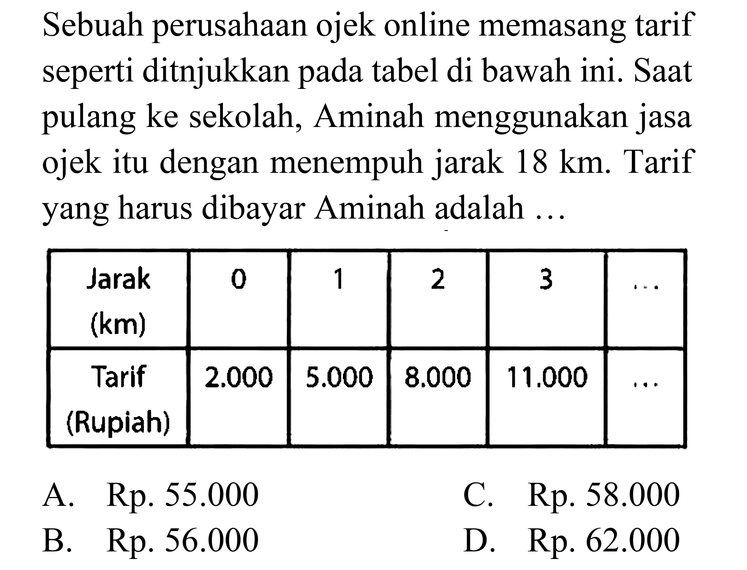 Sebuah perusahaan ojek online memasang tarif seperti ditunjukkan pada tabel di bawah ini. Saat pulang ke sekolah, Aminah menggunakan jasa ojek itu dengan menempuh jarak 18 km. Tarif yang harus dibayar Aminah adalah ... 
Jarak (km) 0 1 2 3 ... 
Tarif (Rupiah) 2.000 5.000 8.000 11.000 ...