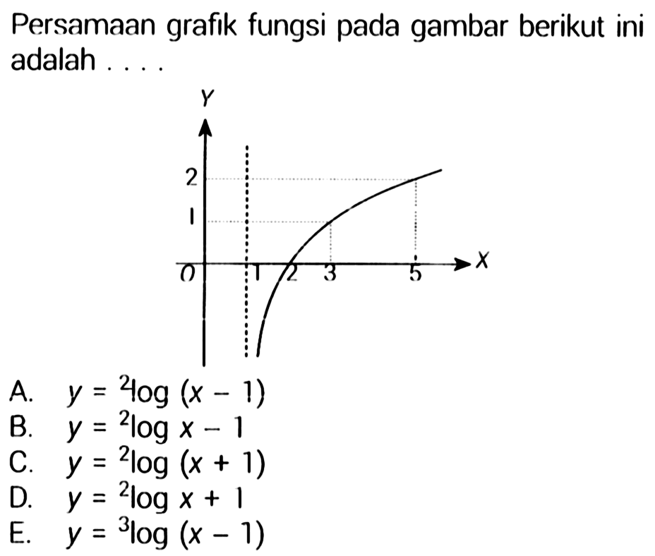 Persamaan grafik fungsi pada gambar berikut ini adalah .... 