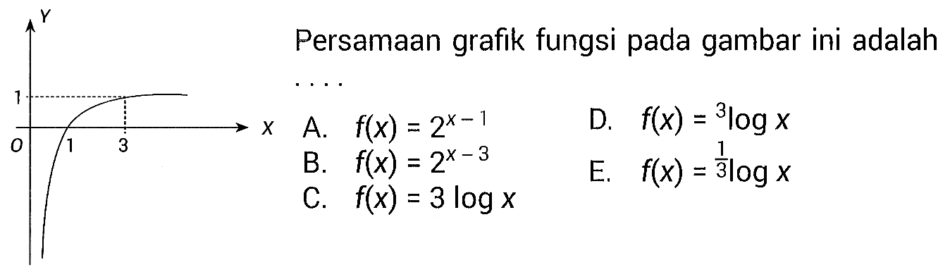 Persamaan grafik fungsi pada gambar ini adalah ...A. f(x)=2^(x-1)
B. f(x)=2^(x-3)
C. f(x)=2 log x 
D. f(x) 3 log x
E. f(x)= 1/2 log x