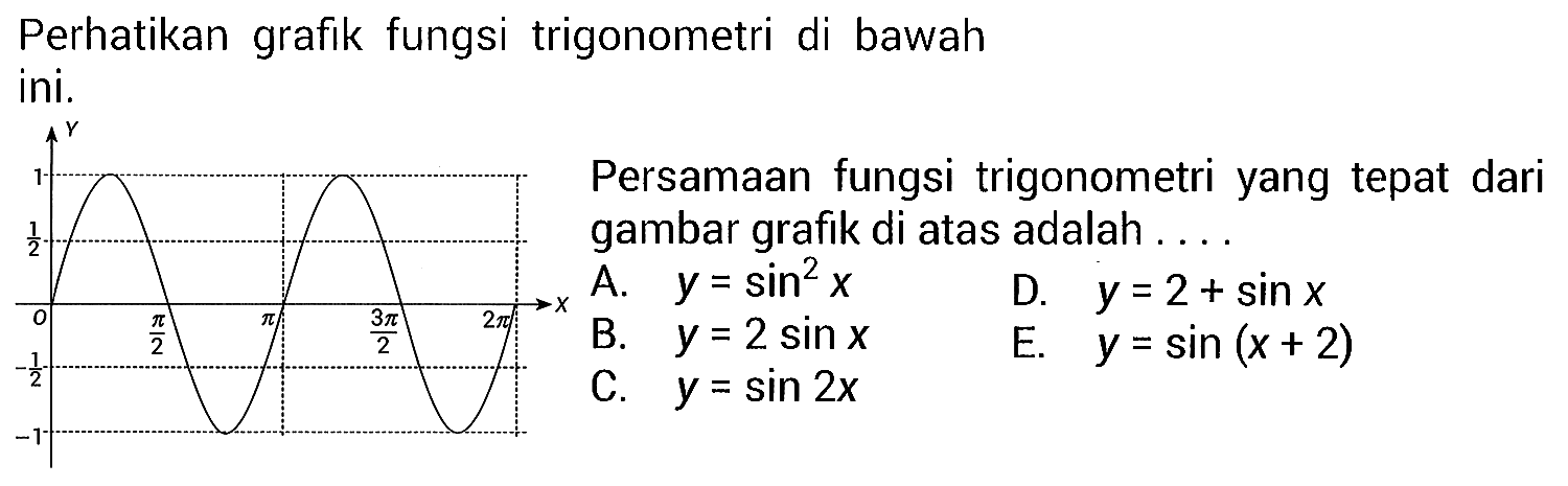 Perhatikan grafik fungsi trigonometri di bawahPersamaan fungsi trigonometri yang tepat dari gambar grafik di atas adalah....