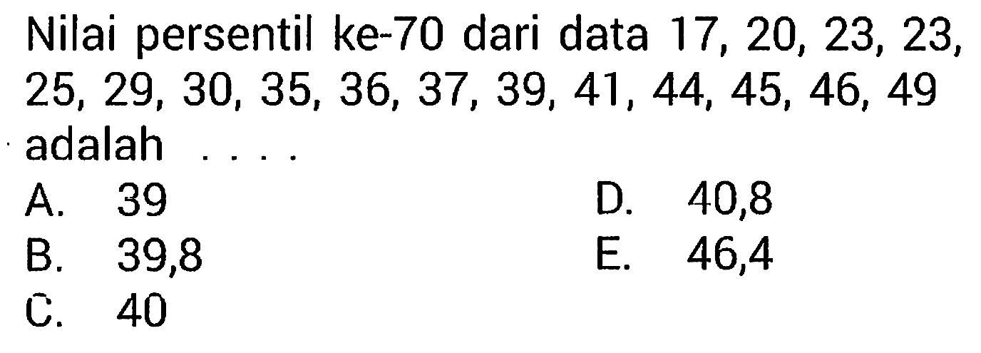 Nilai persentil ke- 70 dari data 17,20,23,23,25,29,30,35,36,37,39,41,44,45,46,49  adalah  ... 
