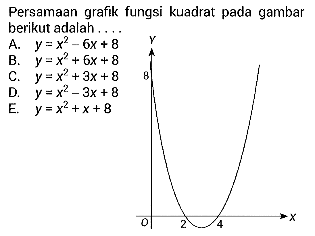 Persamaan grafik fungsi kuadrat pada gambar berikut adalah .... A. y=x^2-6 x+8 B. y=x^2+6 x+8 C. y=x^2+3 x+8 D. y=x^2-3 x+8 E. y=x^2+x+8 X 2 4 Y 0 8