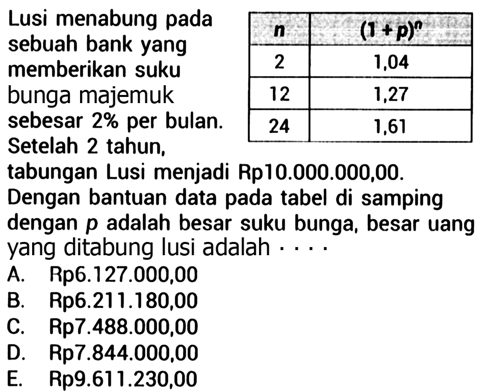 Lusi menabung pada sebuah bank yang memberikan suku bunga majemuk sebesar 2% per bulan. Setelah 2 tahun, tabungan Lusi menjadi Rp 10.000.000,00. Dengan bantuan data pada tabel di samping dengan p adalah besar suku bunga, besar yang yang ditabung Lusi adalah....