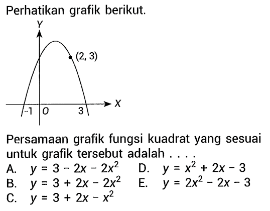 Perhatikan grafik berikut.Persamaan grafik fungsi kuadrat yang sesuai untuk grafik tersebut adalah....