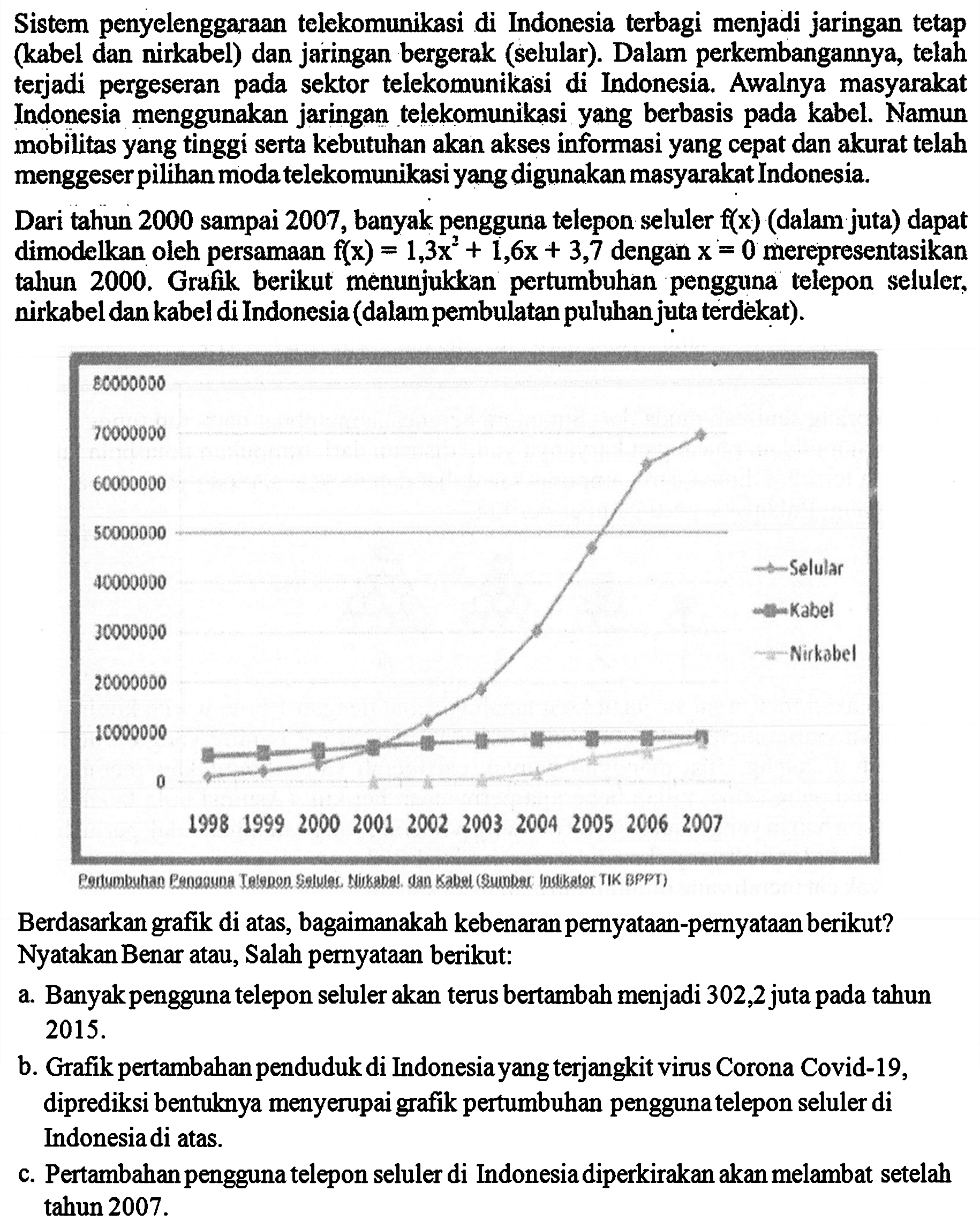 Sistem penyelenggaraan telekomunikasi di Indonesia terbagi menjadi jaringan tetap (kabel dan nirkabel) dan jaringan bergerak (selular). Dalam perkembangannya, telah terjadi pergeseran pada sektor telekomunikasi di Indonesia. Awalnya masyarakat Indonesia menggunakan jaringan telekomunikasi yang berbasis pada kabel. Namun mobilitas yang tinggi serta kebutuhan akan akses informasi yang cepat dan akurat telah menggeser pilihan moda telekomunikasi yang digunakan masyarakat Indonesia.

Dari tahun 2000 sampai 2007, banyak pengguna telepon seluler f(x) (dalam juta) dapat dimodelkan oleh persamaan f(x) = 1,3x^2 + 1,6x + 3,7 dengan x = 0  merepresentasikan tahun 2000. Grafik berikut menunjukkan pertumbuhan pengguna telepon seluler, nirkabel dan kabel di Indonesia (dalam pembulatan puluhan juta terdèkat).

80000000 70000000 60000000 50000000 40000000 30000000 20000000 10000000 0 1998 1999 2000 2001 2002 2003 2004 2005 2006 2007 Selular Kabel Nirkabel 
Pertumbuhan Pengguna Telepon Seluler, Nirkabel dan Kabel (Suber: Indikator TIK BPPT)

Berdasarkan grafik di atas, bagaimanakah kebenaran pernyataan-pernyataan berikut? Nyatakan Benar atau, Salah pernyataan berikut:
a. Banyak pengguna telepon seluler akan terus bertambah menjadi 302,2 juta pada tahun 2015.
b. Grafik pertambahan penduduk di Indonesia yang terjangkit virus Corona Covid-19, diprediksi bentuknya menyerupai grafik pertumbuhan pengguna telepon seluler di Indonesiadi atas.
c. Pertambahan pengguna telepon seluler di Indonesia diperkirakan akan melambat setelah tahun 2007.