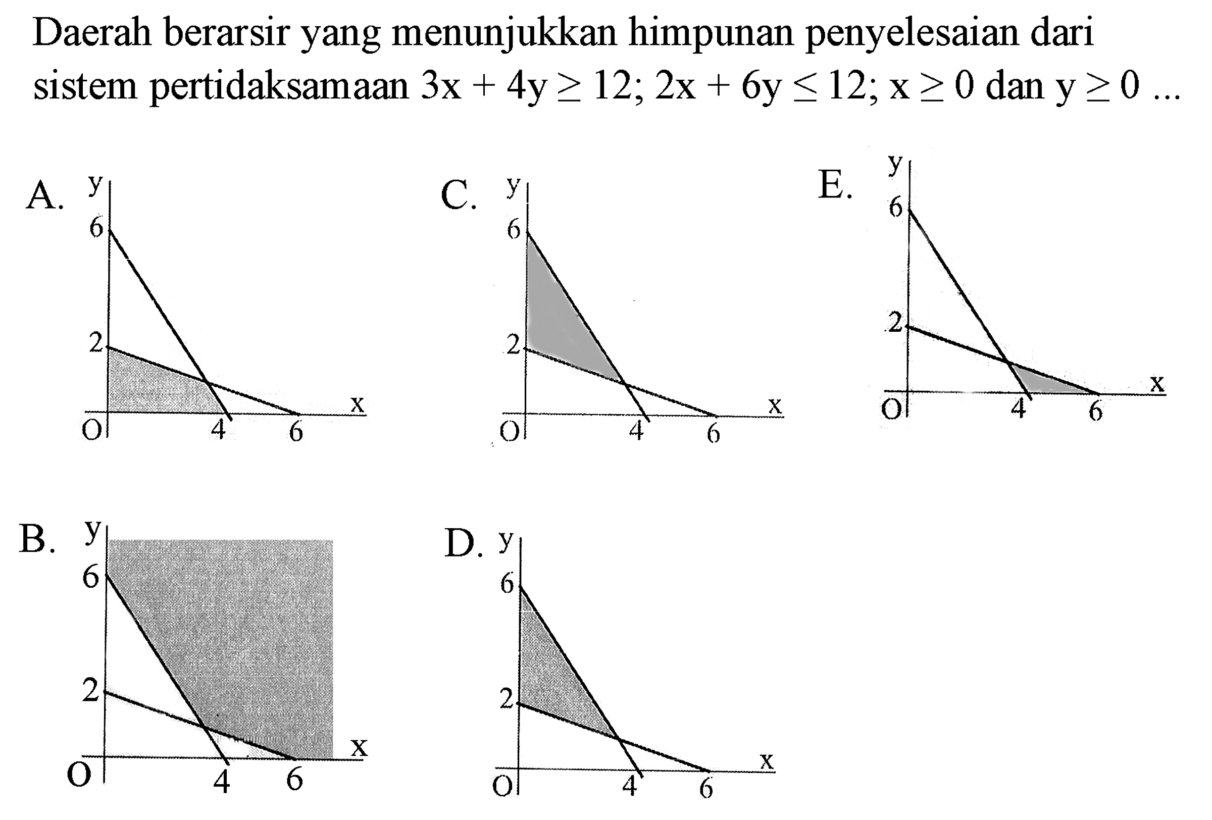 Daerah berarsir yang menunjukkan himpunan penyelesaian dari sistem pertidaksamaan  3x+4y>=12 ; 2x+6y<=12; x>=0 dan y>=0 ... 