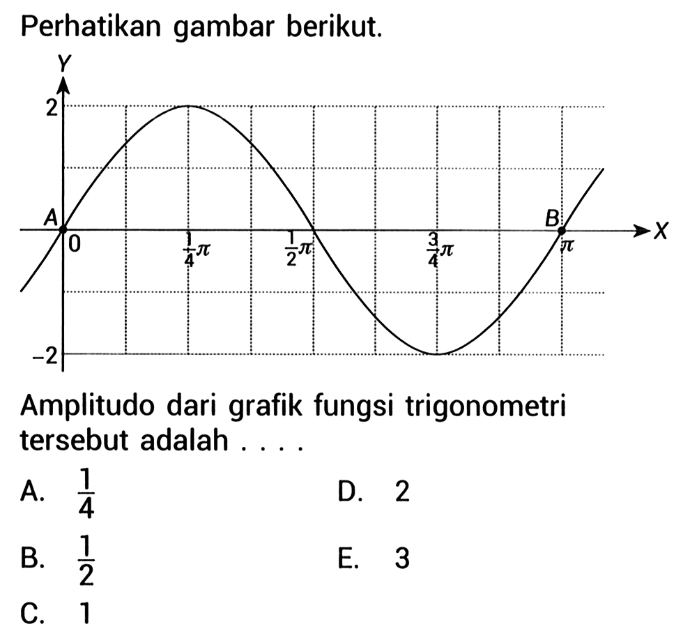 Perhatikan gambar berikut. Y X A 2 0 -2 1/4 pi 1/2 pi 3/4 pi pi B Amplitudo dari grafik fungsi trigonometri tersebut adalah ... A.  1/4 
D. 2 
B.  1/2 
E. 3 
C. 1 