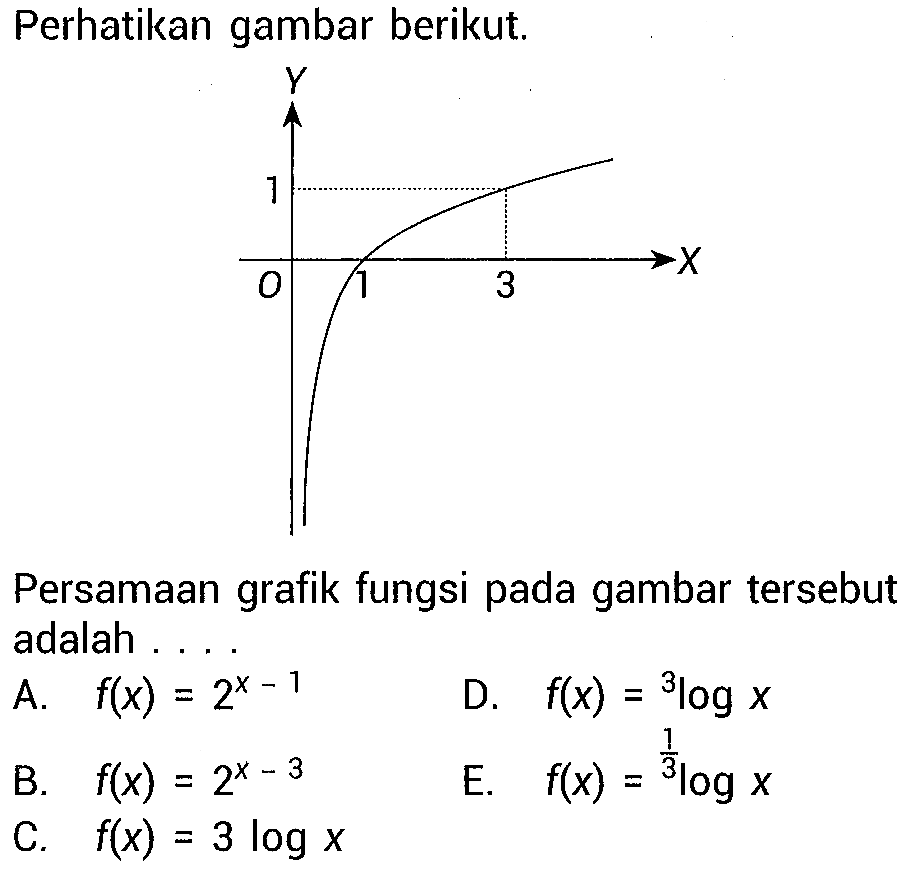 Perhatikan gambar berikut.
Persamaan grafik fungsi pada gambar tersebut adalah ...
A.  f(x)=2^(x-1) 
D.  f(x)={ )^(3) log x 
B.  f(x)=2^(x-3) 
E.  f(x)=(1)/(3) log x 
C.  f(x)=3 log x 