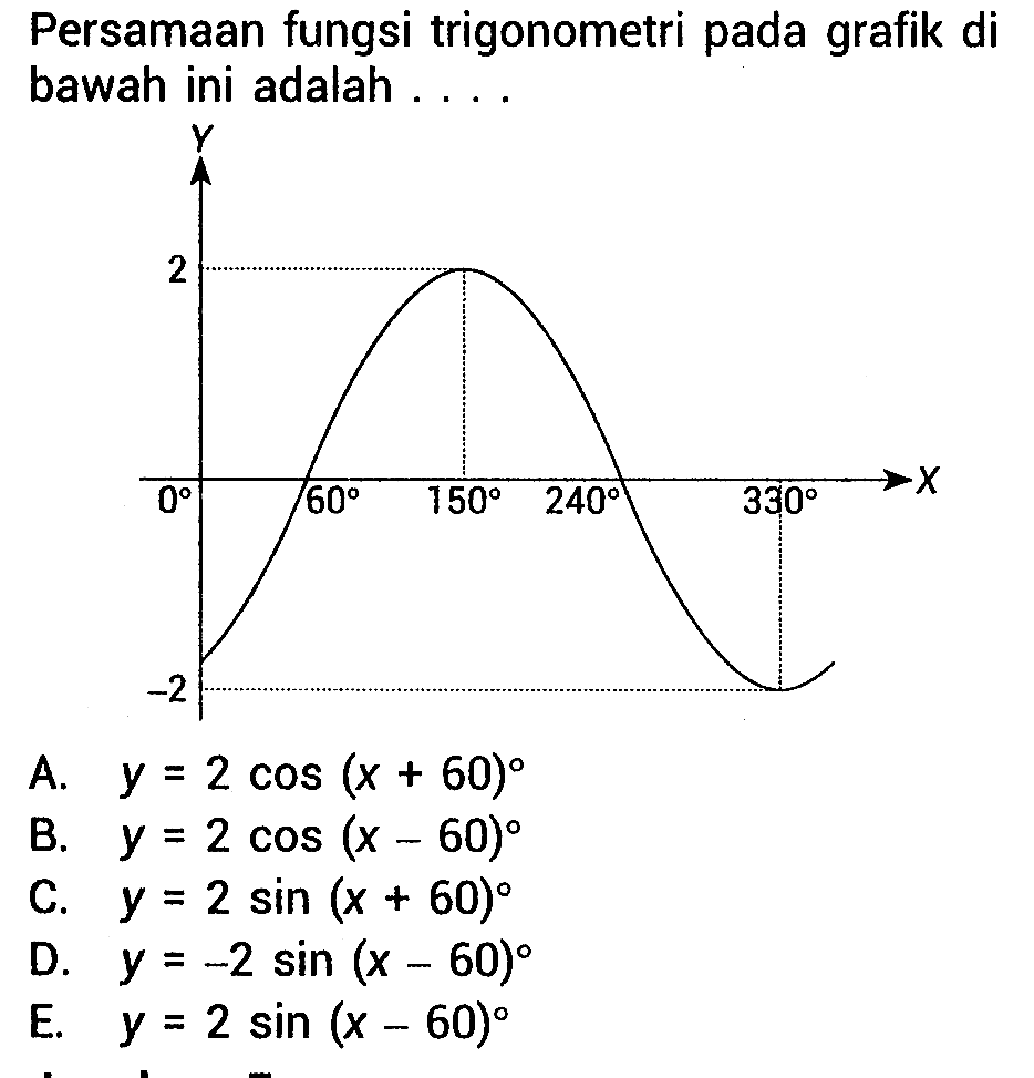 Persamaan fungsi trigonometri pada grafik di bawah ini adalah ....
A.  y=2 cos (x+60) 
B.  y=2 cos (x-60) 
C.  y=2 sin (x+60) 
D.  y=-2 sin (x-60) 
E.  y=2 sin (x-60) 