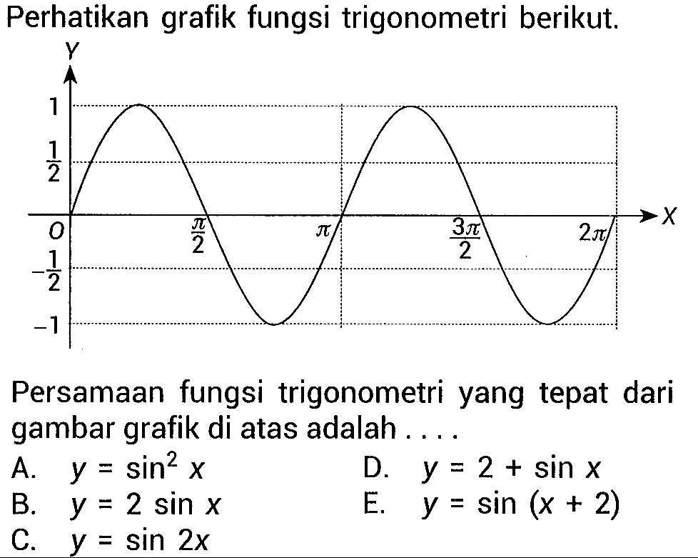 Perhatikan grafik fungsi trigonometri berikut.
Persamaan fungsi trigonometri yang tepat dari gambar grafik di atas adalah ....
A.  y=sin ^(2) x 
D.  y=2+sin x 
B.  y=2 sin x 
E.  y=sin (x+2) 
C.  y=sin 2 x 