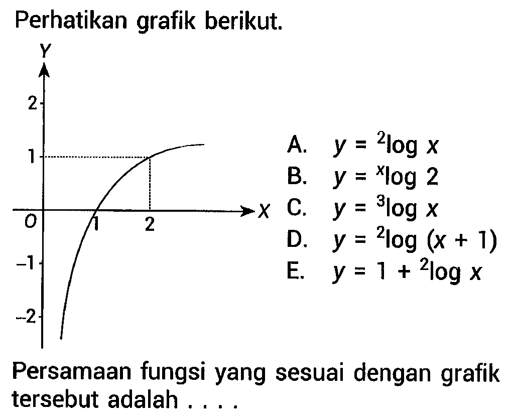 Perhatikan grafik berikut.
Persamaan fungsi yang sesuai dengan grafik tersebut adalah .... 
A. y = 2 log x 
B. y = x log 2 
C. y = 3 log x 
D. y = 2 log (x + 1) 
E. y = 1 + 2 log x 