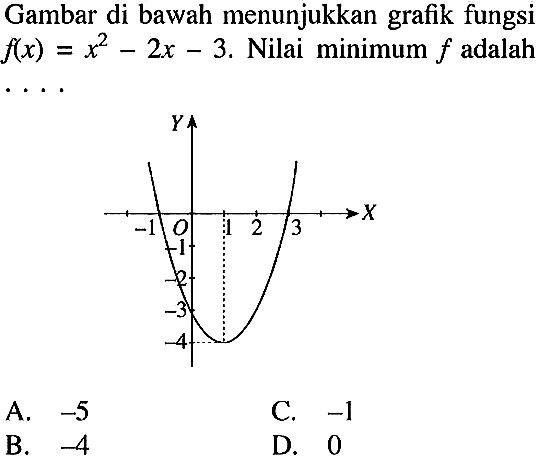 Gambar di bawah menunjukkan grafik fungsi  f(x)=x^2-2x-3 . Nilai minimum  f  adalah  ... Y X -1 0 1 2 3 -1 -2 -3 -4